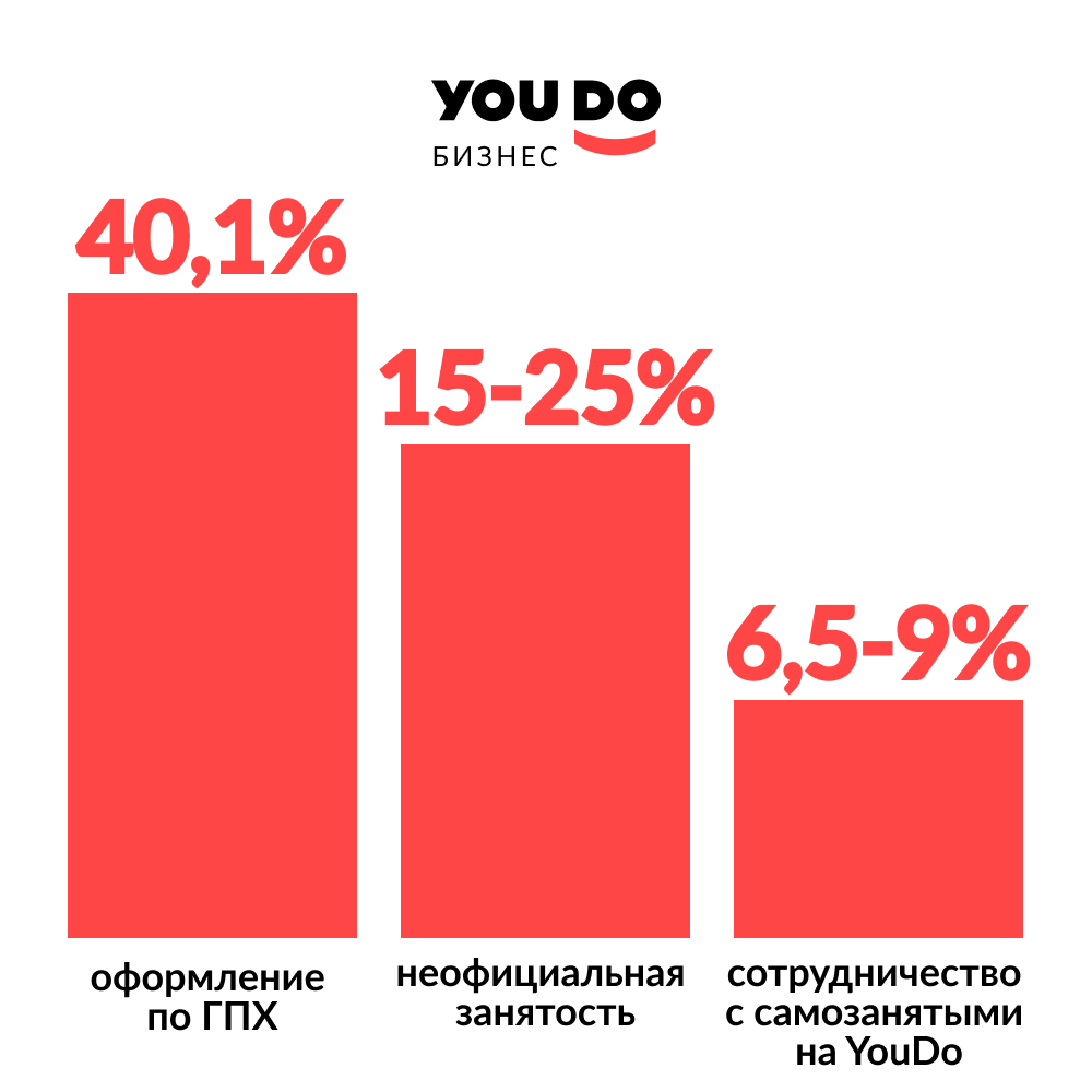 Фото: YouDo
