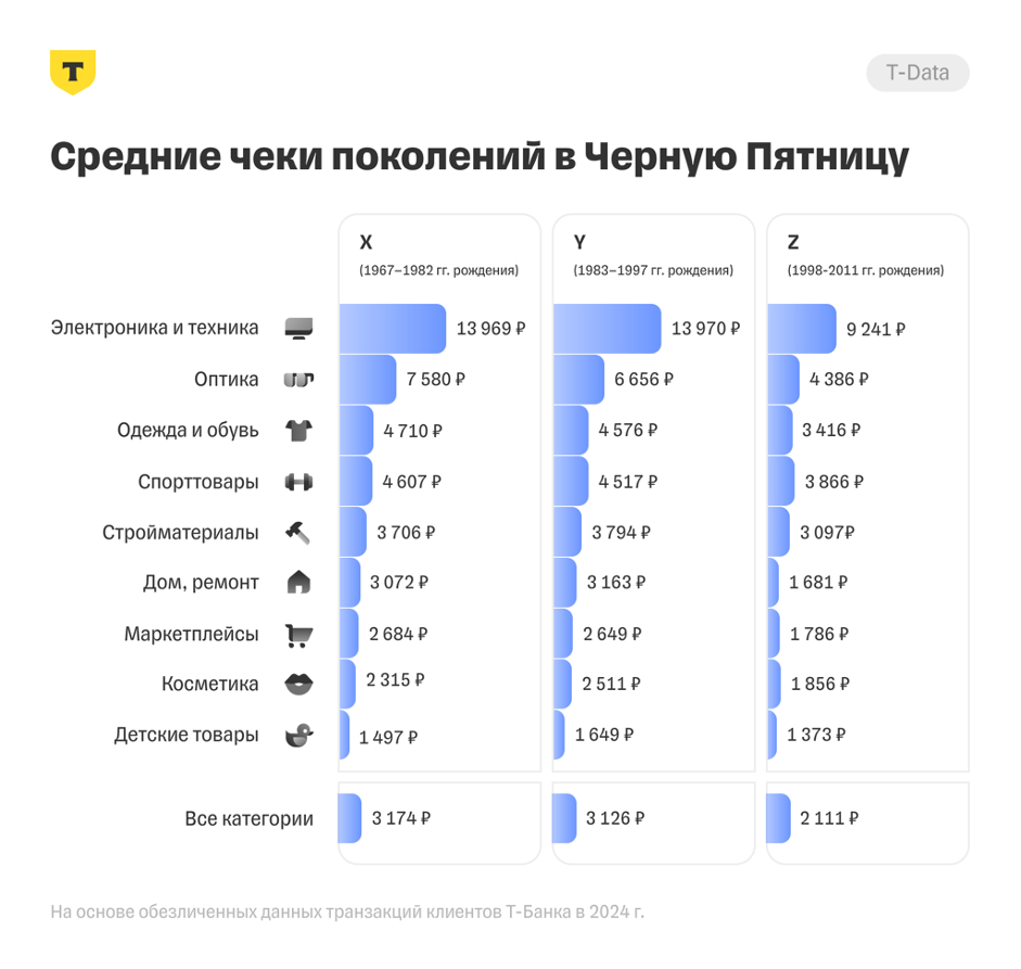 Источник: «Т-Банк»