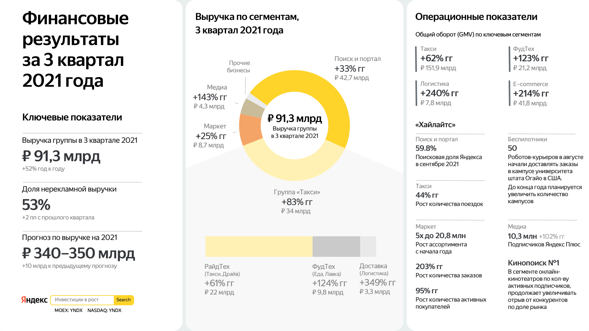 Источник: «Яндекс»