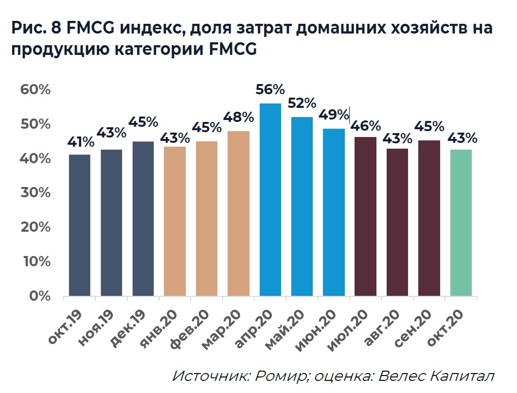 Источник: ИК «ВЕЛЕС Капитал»