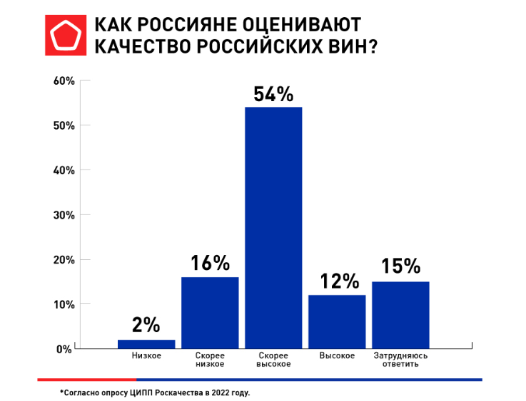 Источник: Роскачество