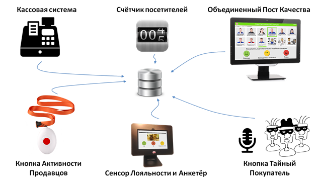 POS Тахометр в Стране Запчастей