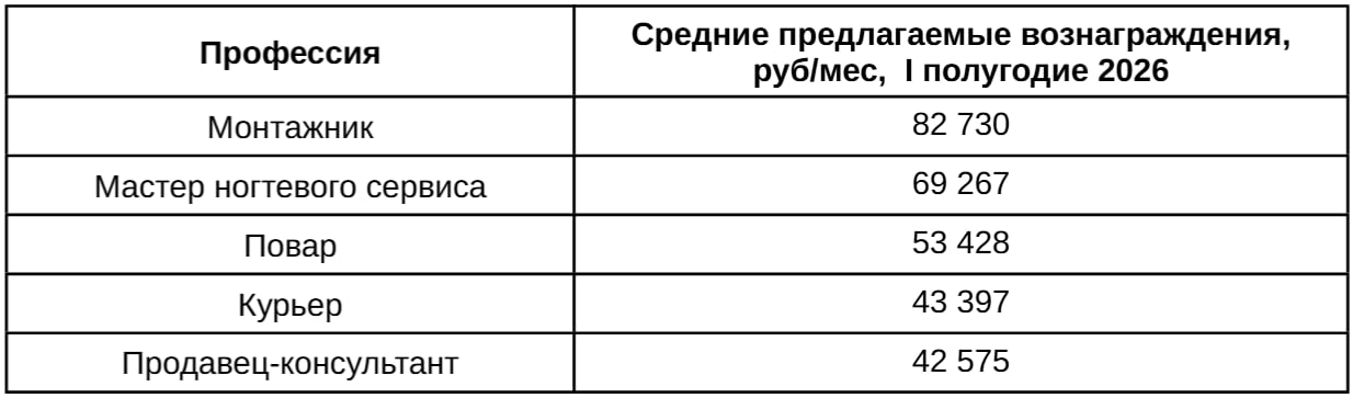 Источник: «Авито Подработка»