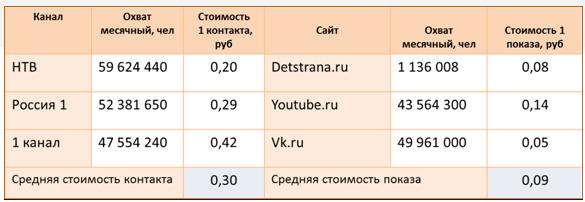 Реклама в интернете. Как повысить продажи и узнаваемость бренда