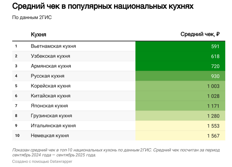 Источник: 2ГИС