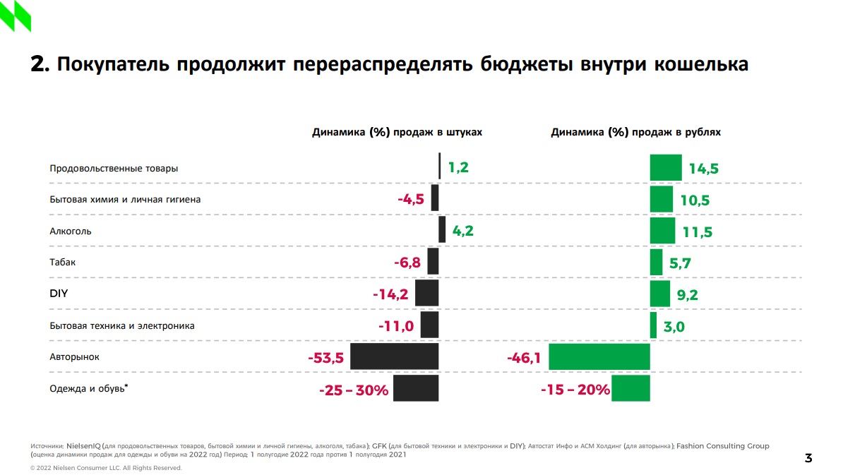 Онлайн конференция "Потребительский рынок России: ключевые вызовы 2023"