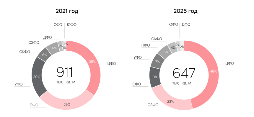 Источник: IBC Real Estate