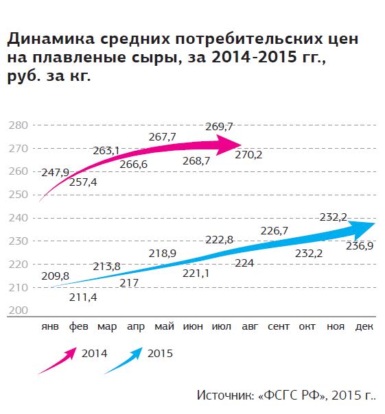 сыры