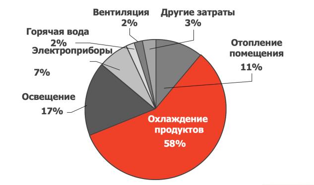 Источник: «Лэнд»