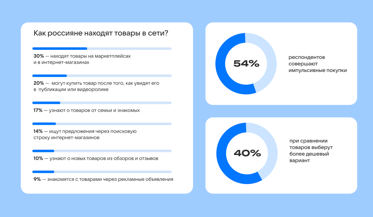 Источник: «Почта Mail»