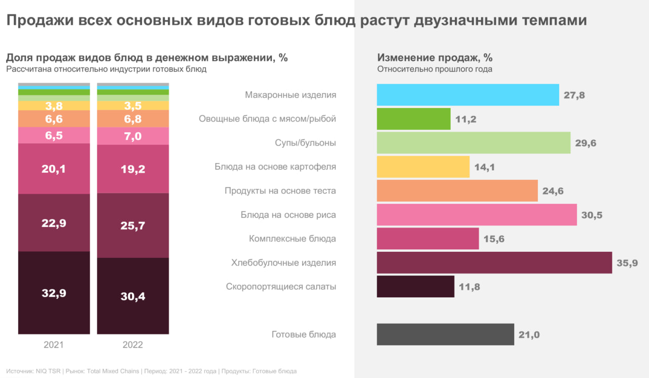 Источник: NielsenIQ