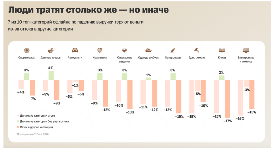 Источник: «Т-Банк Бизнес»