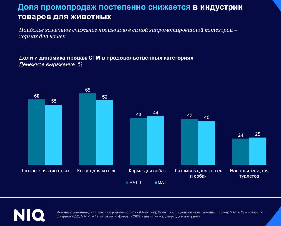 Источник: NielsenIQ