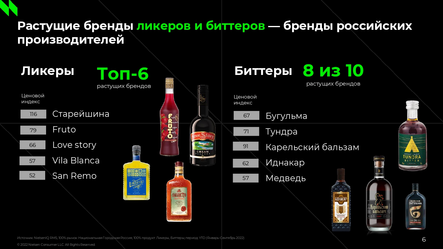 Источник: NielsenIQ