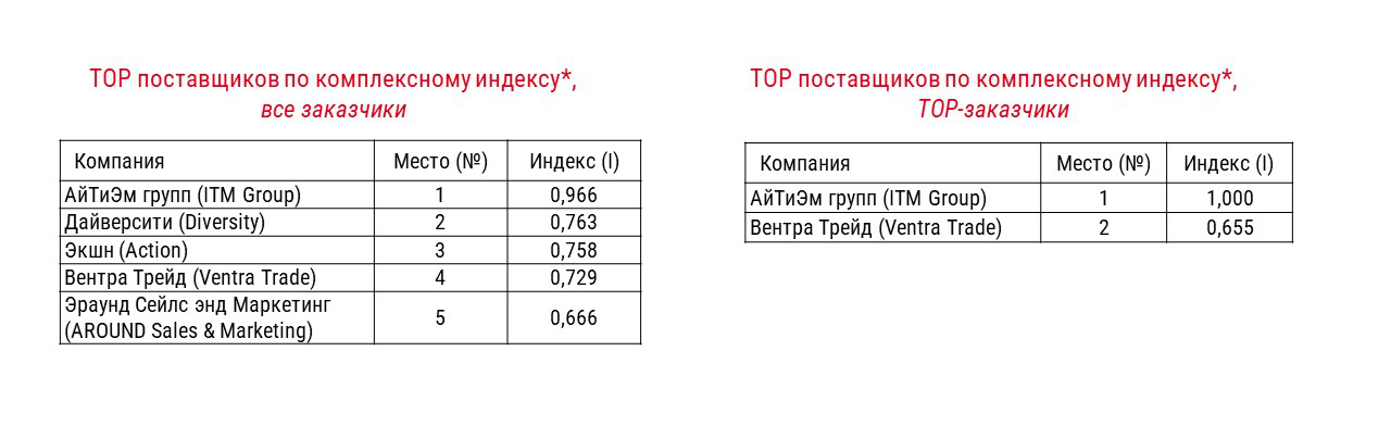 Изображение: INFOLine