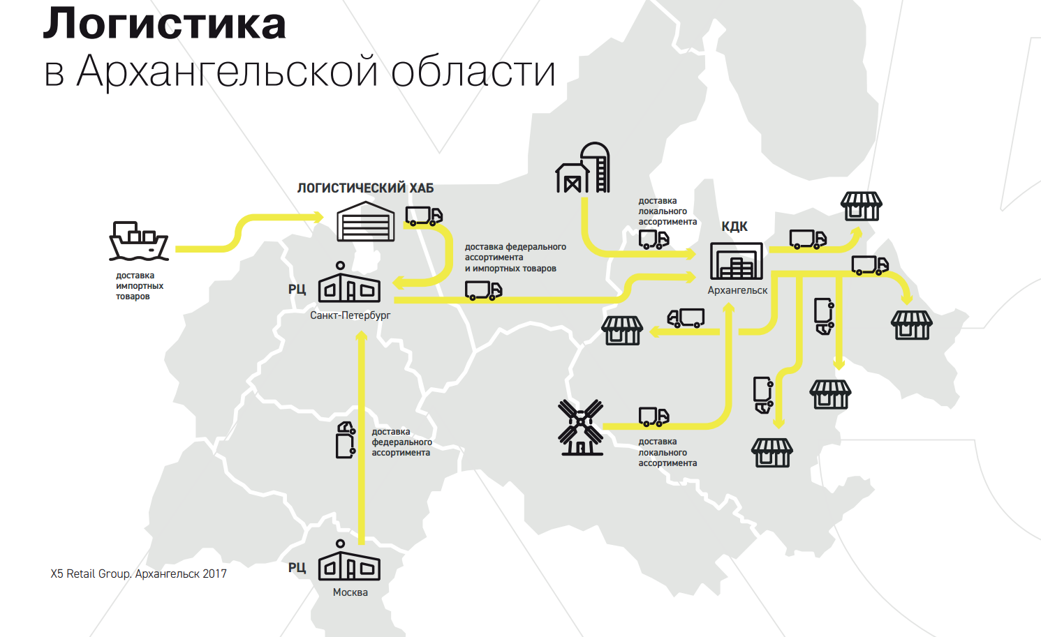 Логистические хабы. Транспортно логистический хаб. Логистические хабы в России. Карта логистики. Успенский хаб где это