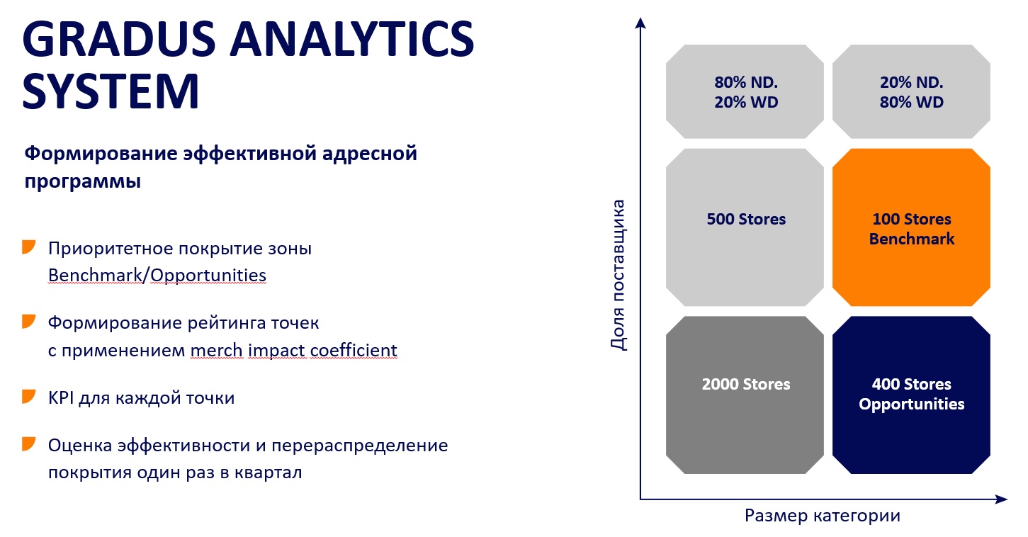 Формирования адресной программы.jpg