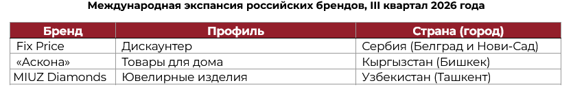 Источник: NF Group Источник: NF Group