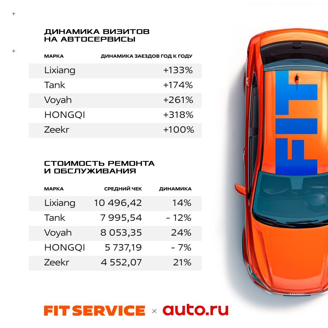 Источник: Fit Service