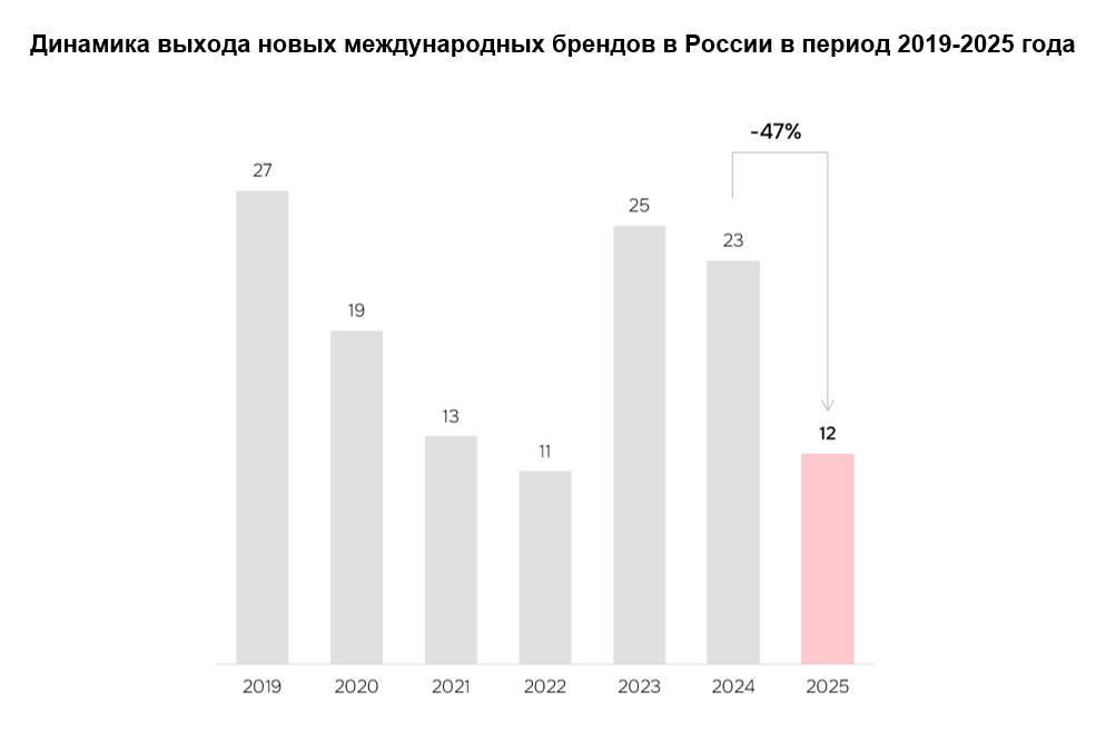 Источник: IBC Real Estate
