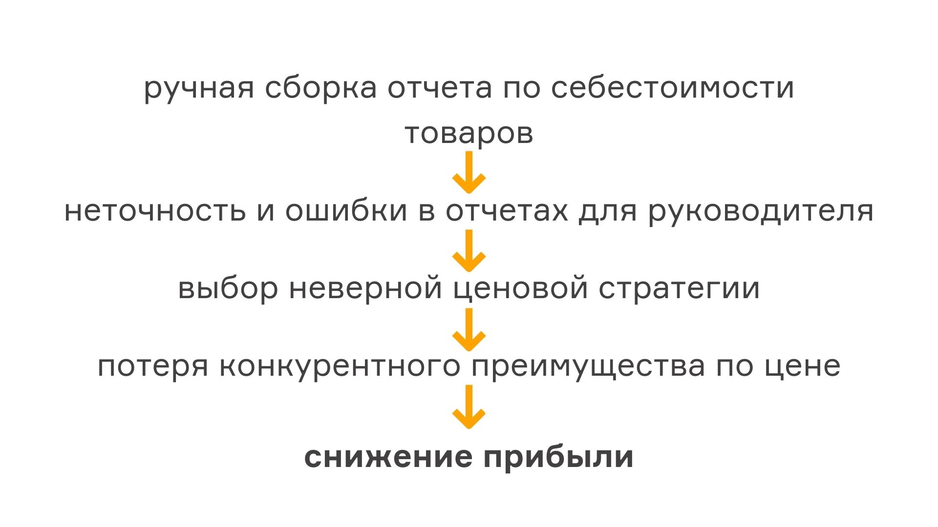 Схема: «РАУ АйТи»