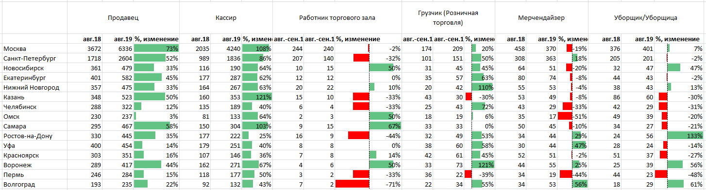 0.1 моль кислорода занимает объем