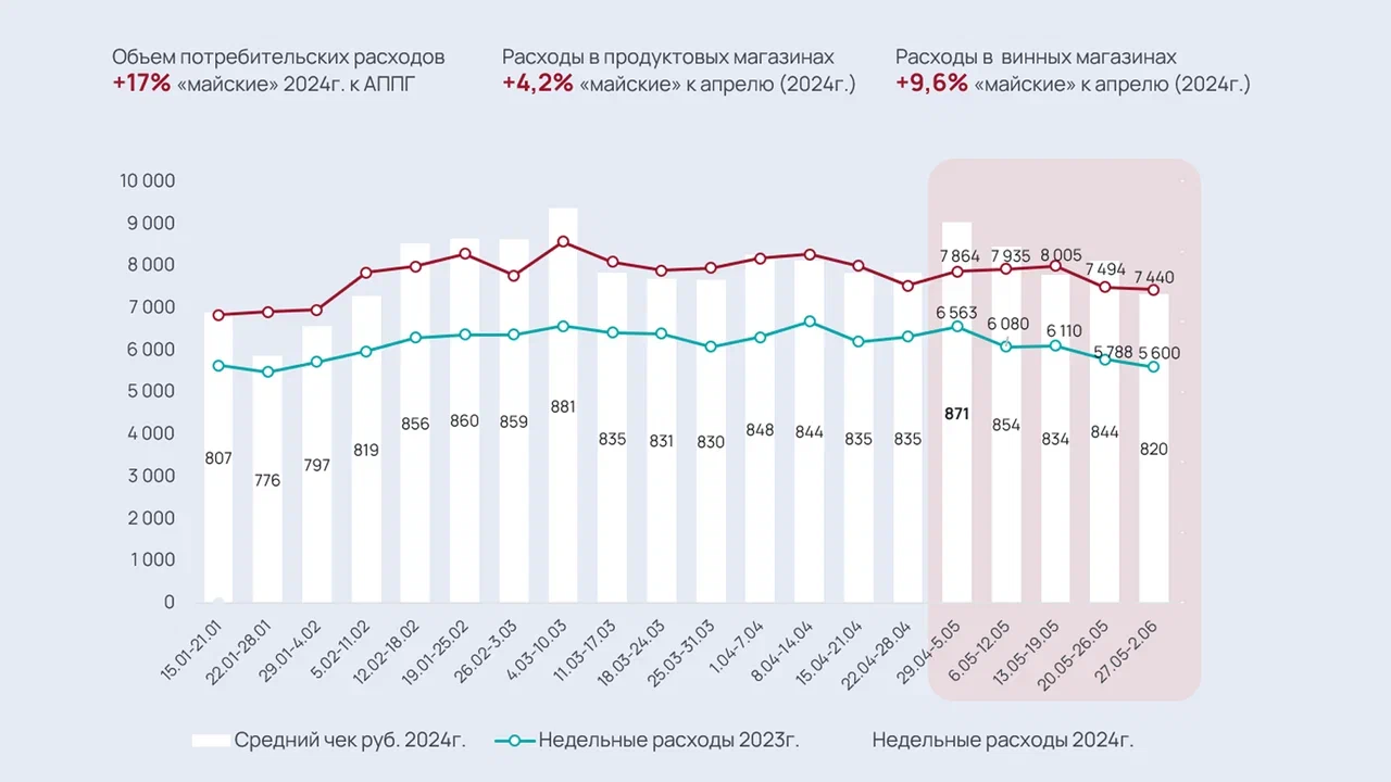 Источник: «Артикс»