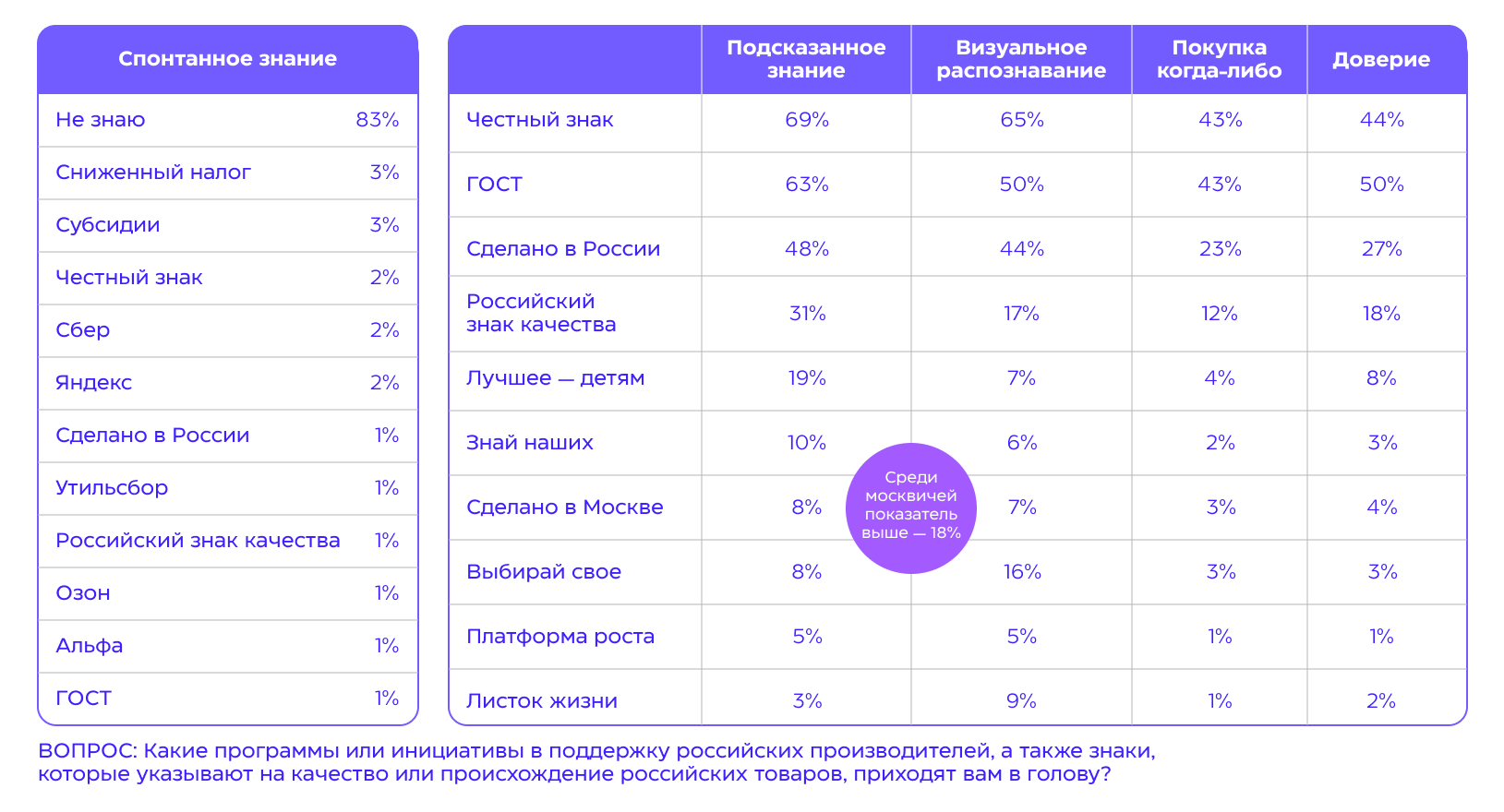 Источник: Realweb Источник: Realweb