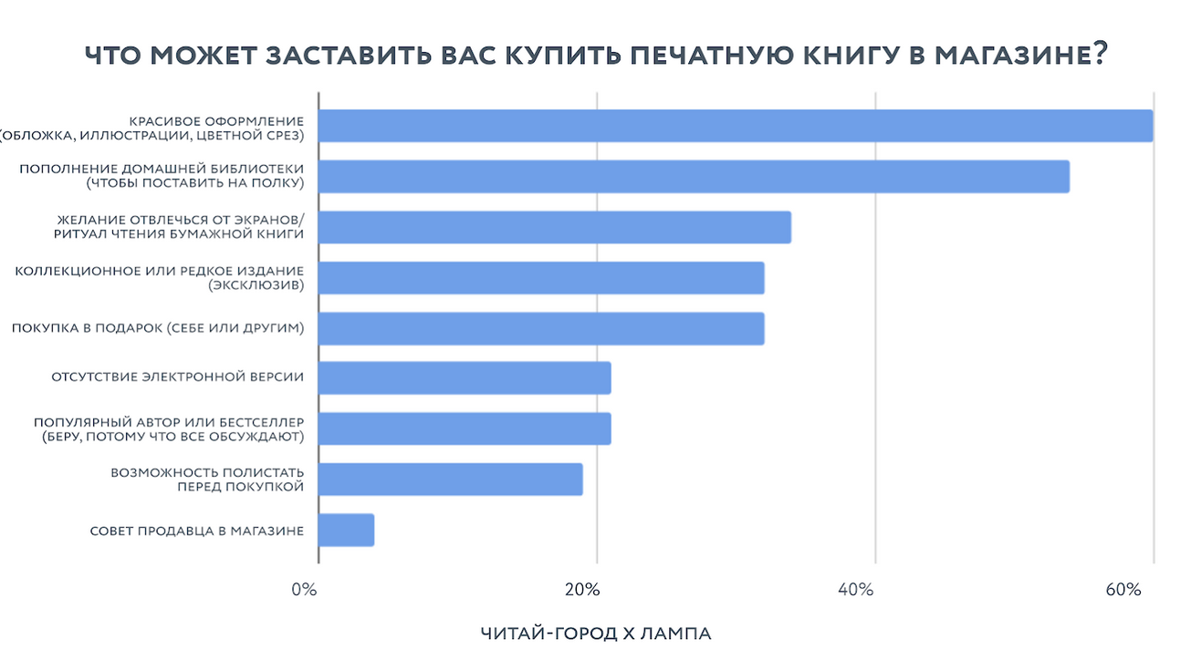 Источник: «Читай-город» и «Лампа»