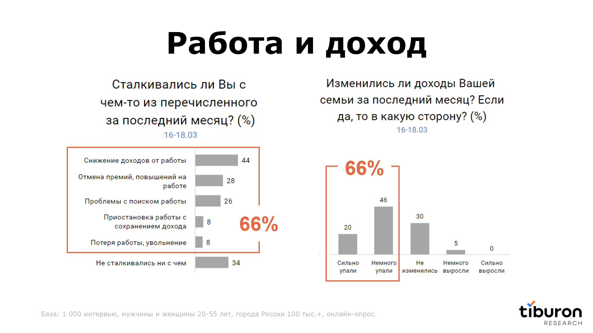 Источник: Tiburon Research