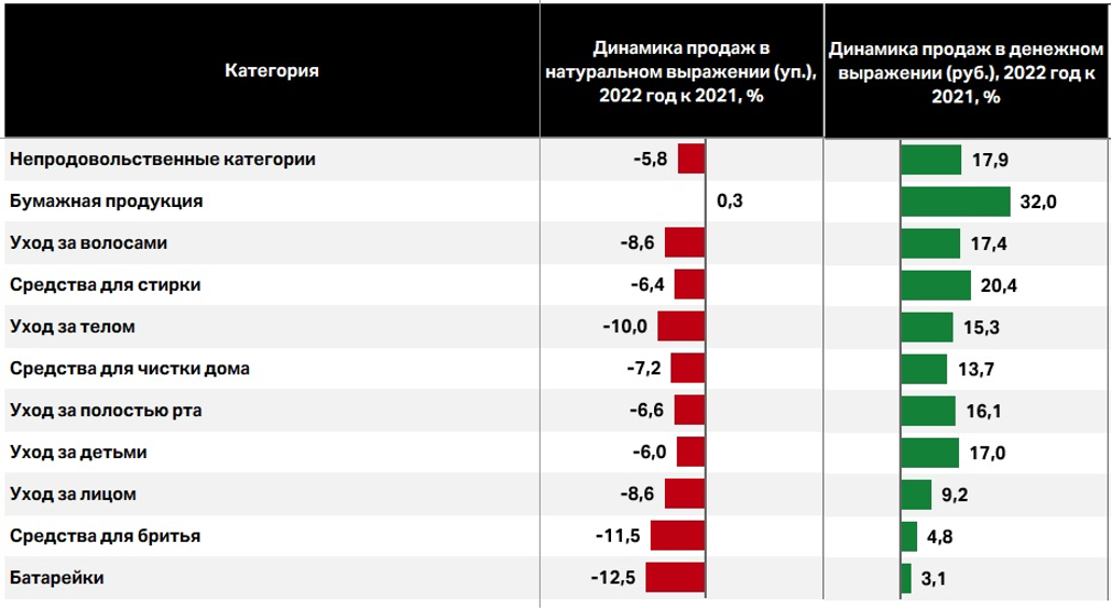 Источник: NielsenIQ