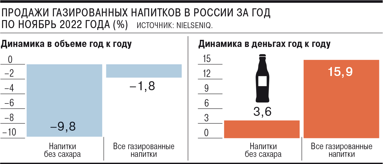 Источник: NielsenIQ