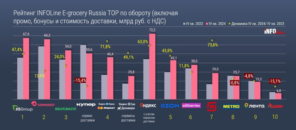 Источник: INFOLine