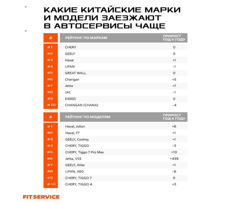 Источник: Fit Service