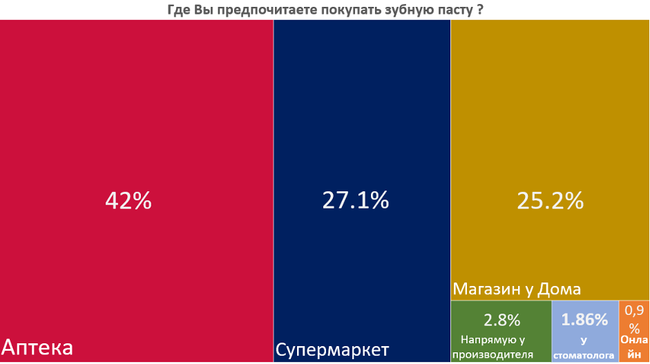 Источник: ВШЭ