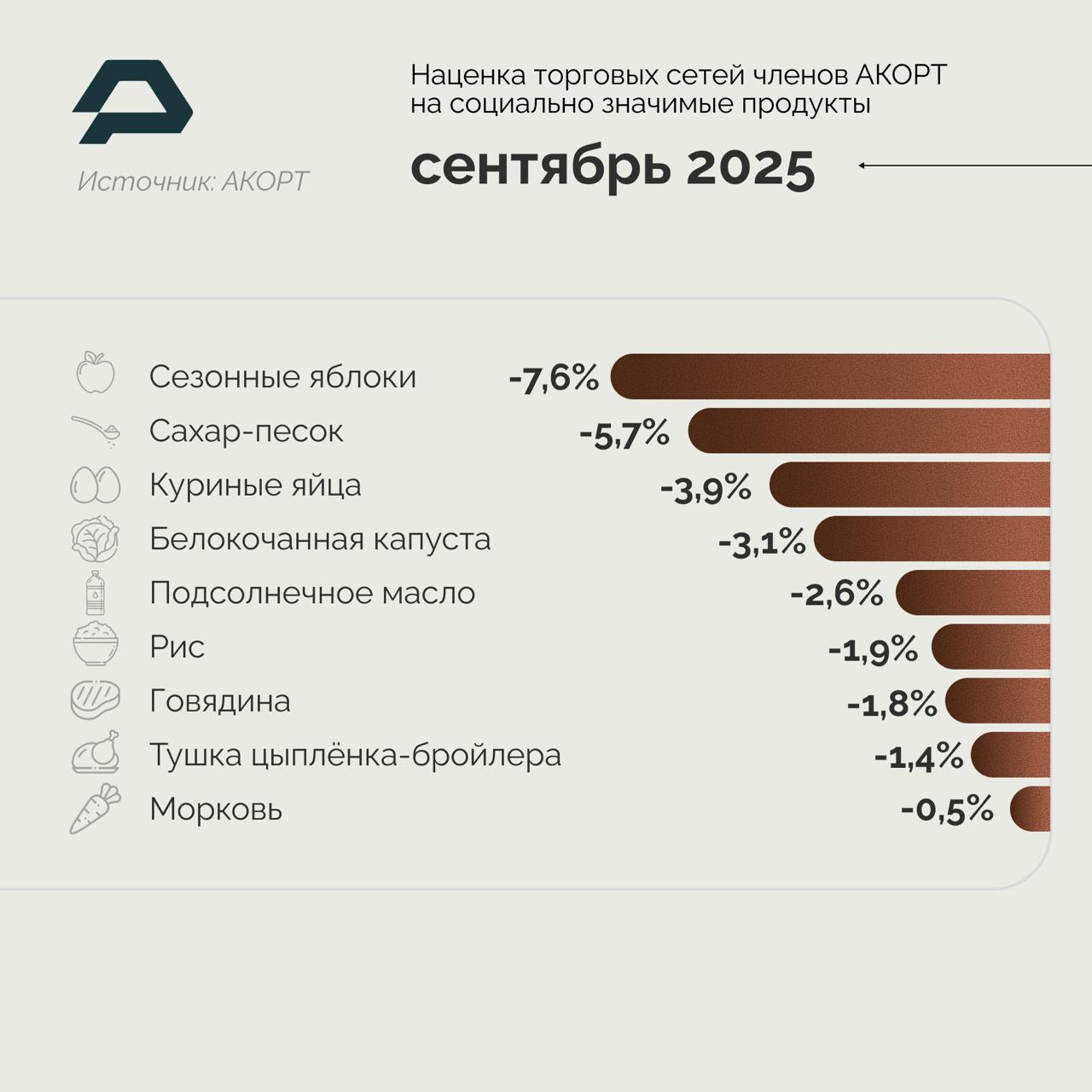 Источник: АКОРТ