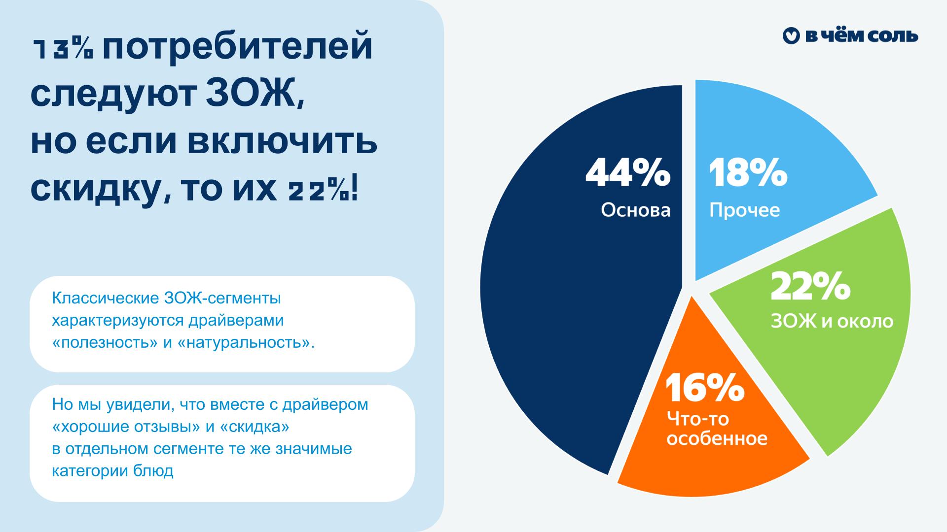 Источник: Конференция о готовой еде и СТМ «Магнит»
