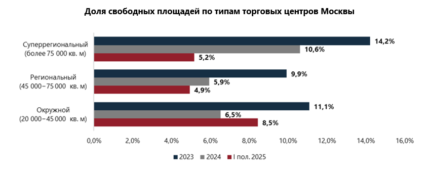 Источник: NF Group