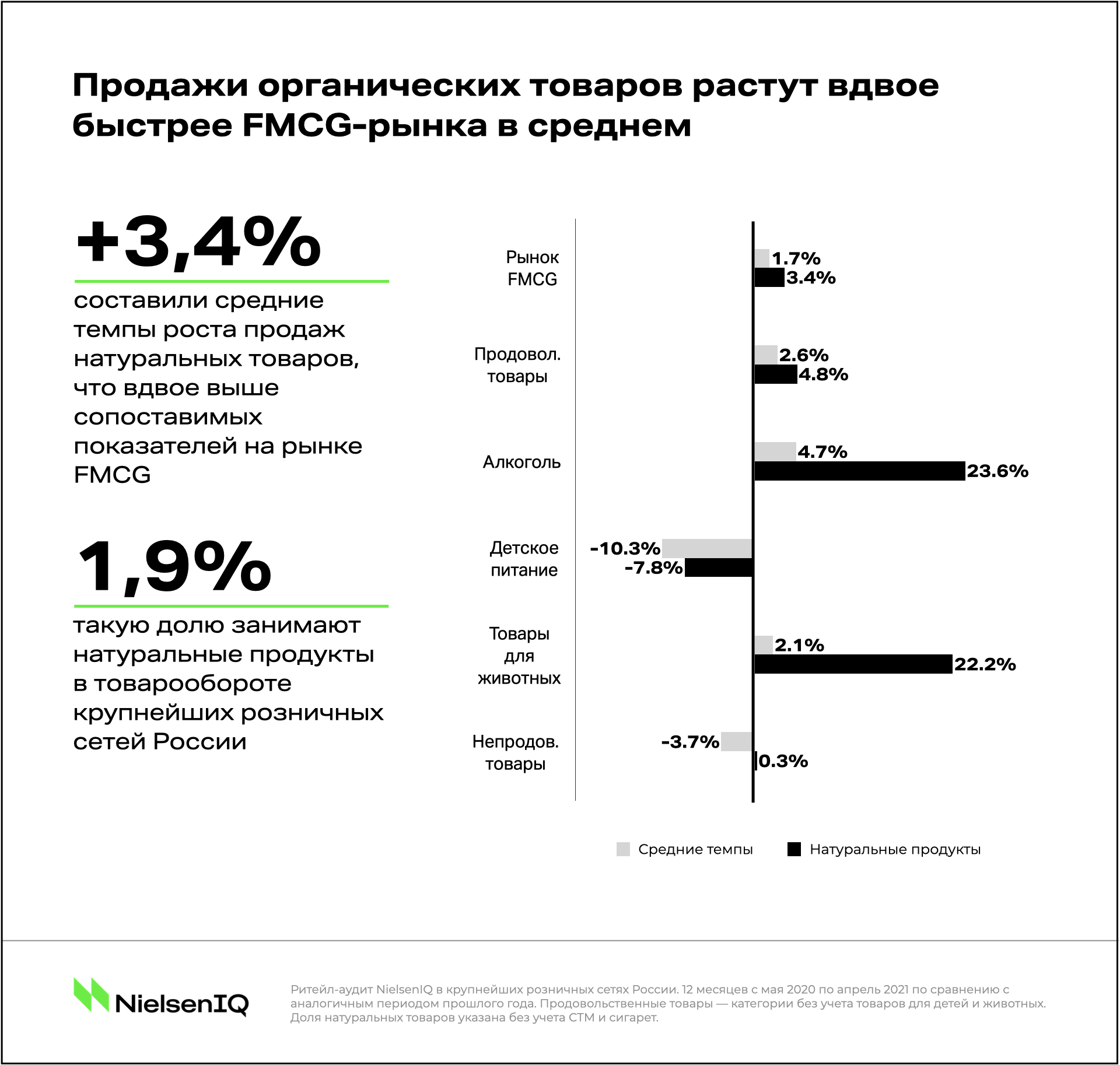 Источник: NielsenIQ