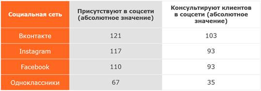 Исследование