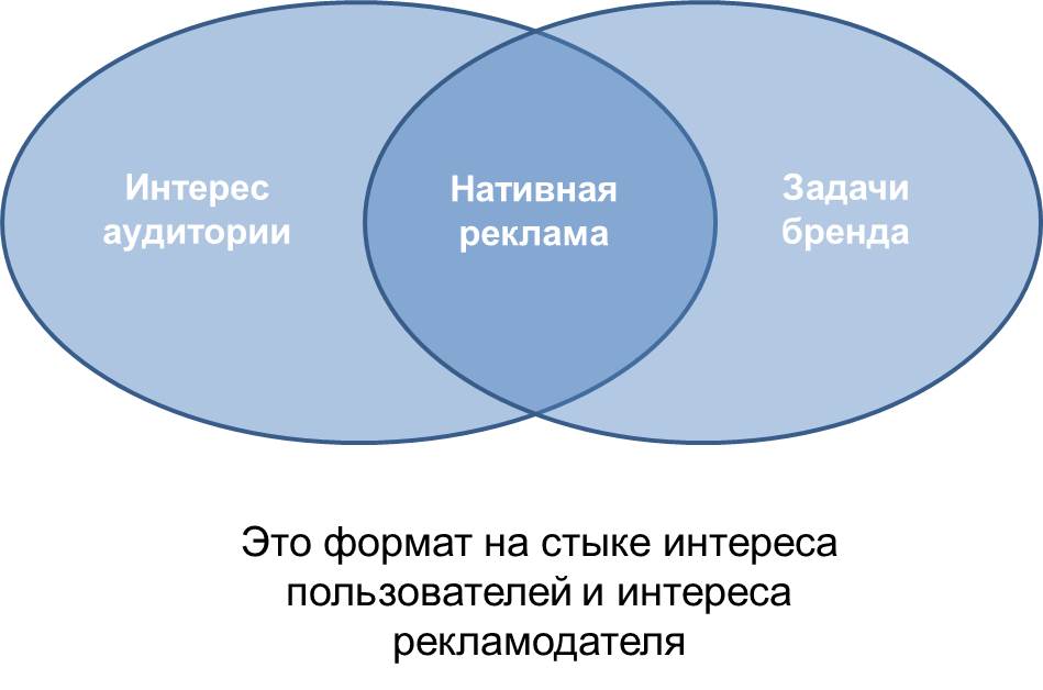 Реклама в интернете. Как повысить продажи и узнаваемость бренда