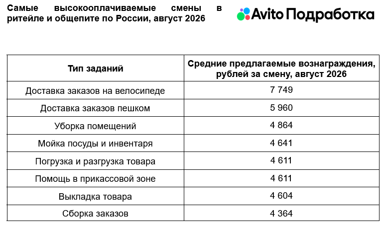 Источник: «Авито» Источник: «Авито»