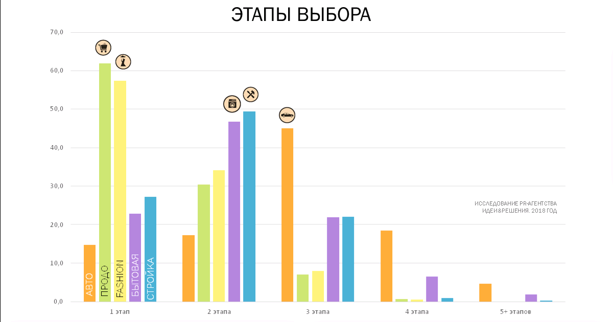 Как потребители узнают о брендах?