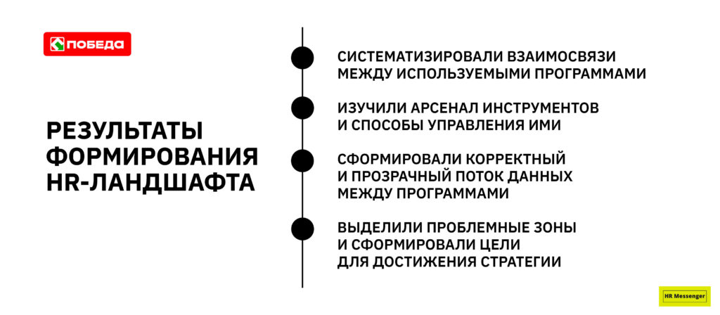 Источник: «Победа» 