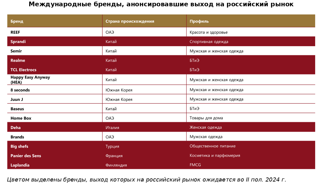 Источник: NF Group