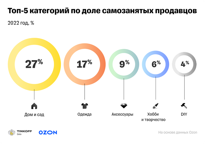 Источник: Ozon