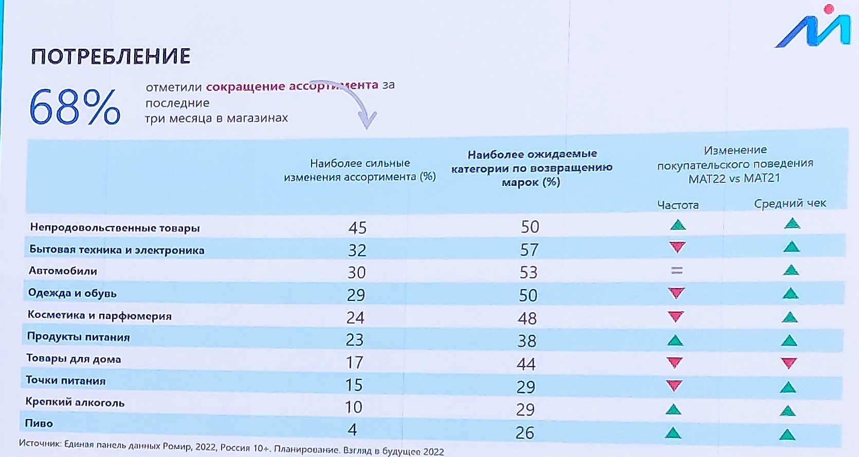 Источник: «Ромир»