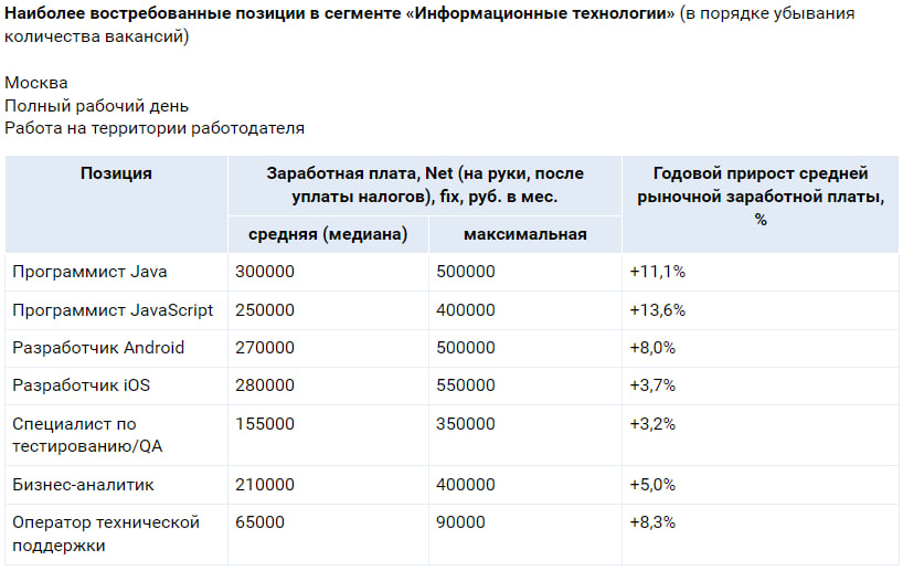 Источник: SuperJob