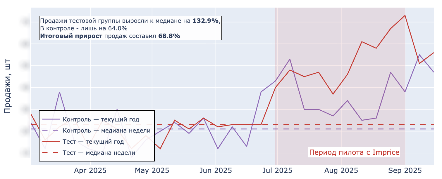 Источник: «Галамарт»