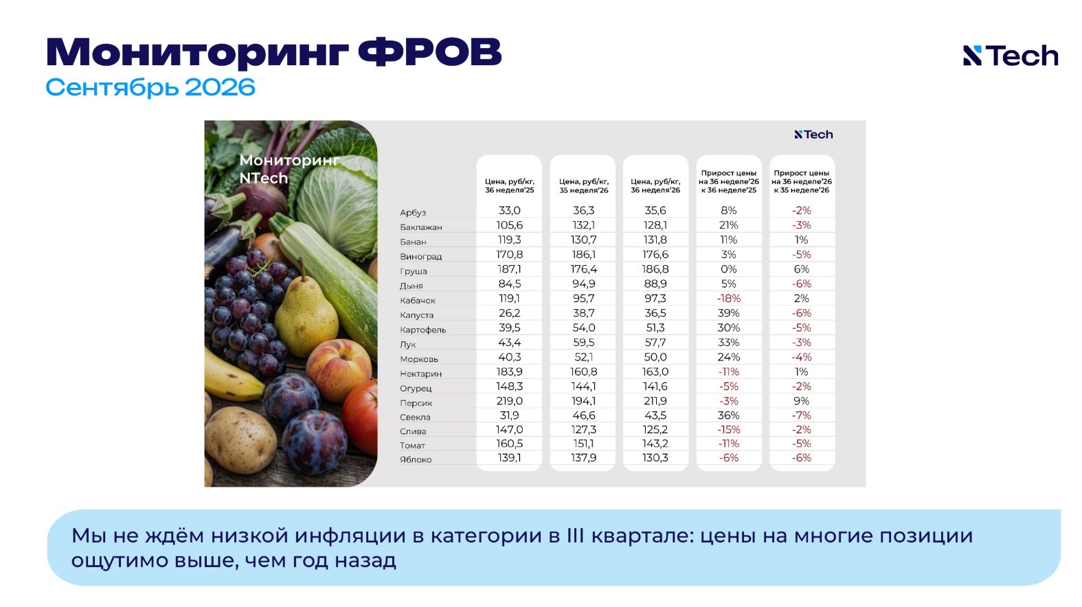 Источник: NTech